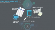Water zelftest pakket refill, 20 testen